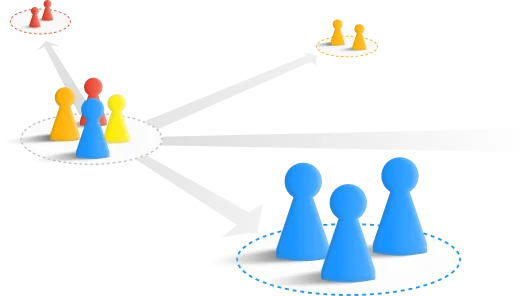 Segmentation Analysis