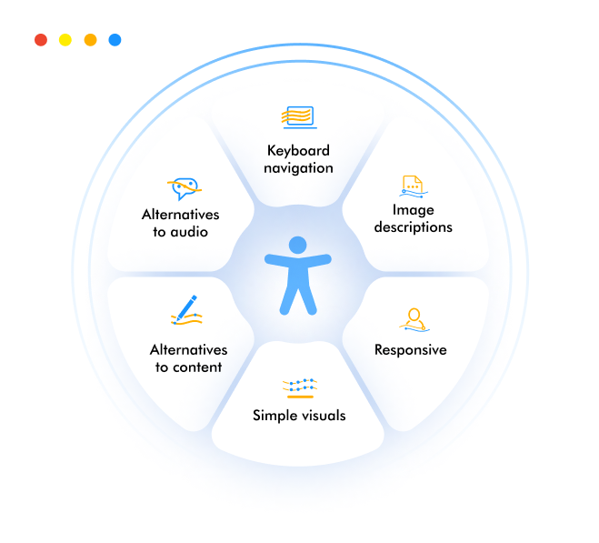 ada compliant web design elements