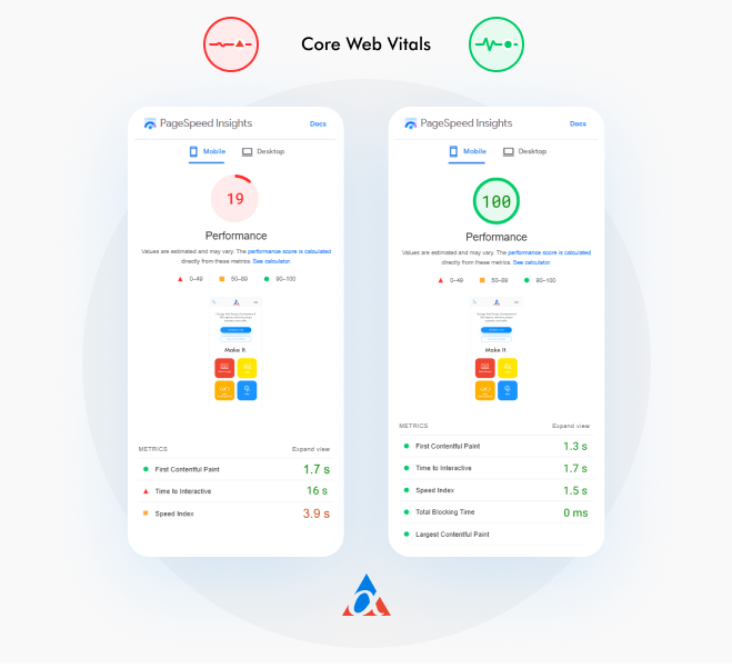 Mobile-Friendly Web Design Agency